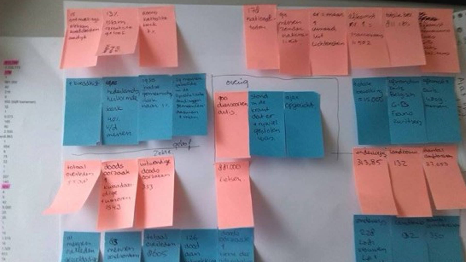 Isabelle Oud stage brainstorm