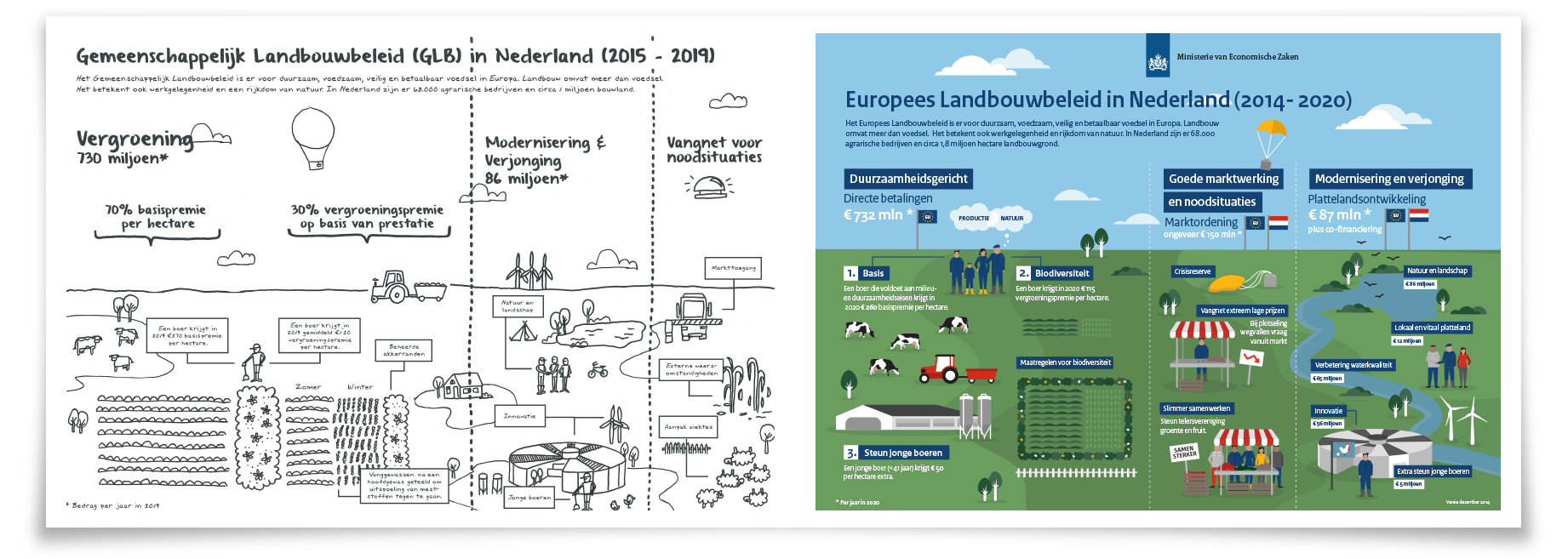 Europees landbouwbeleid