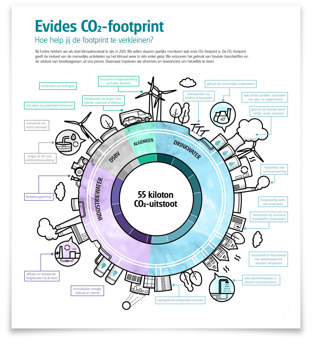 evides-infographic-footprint