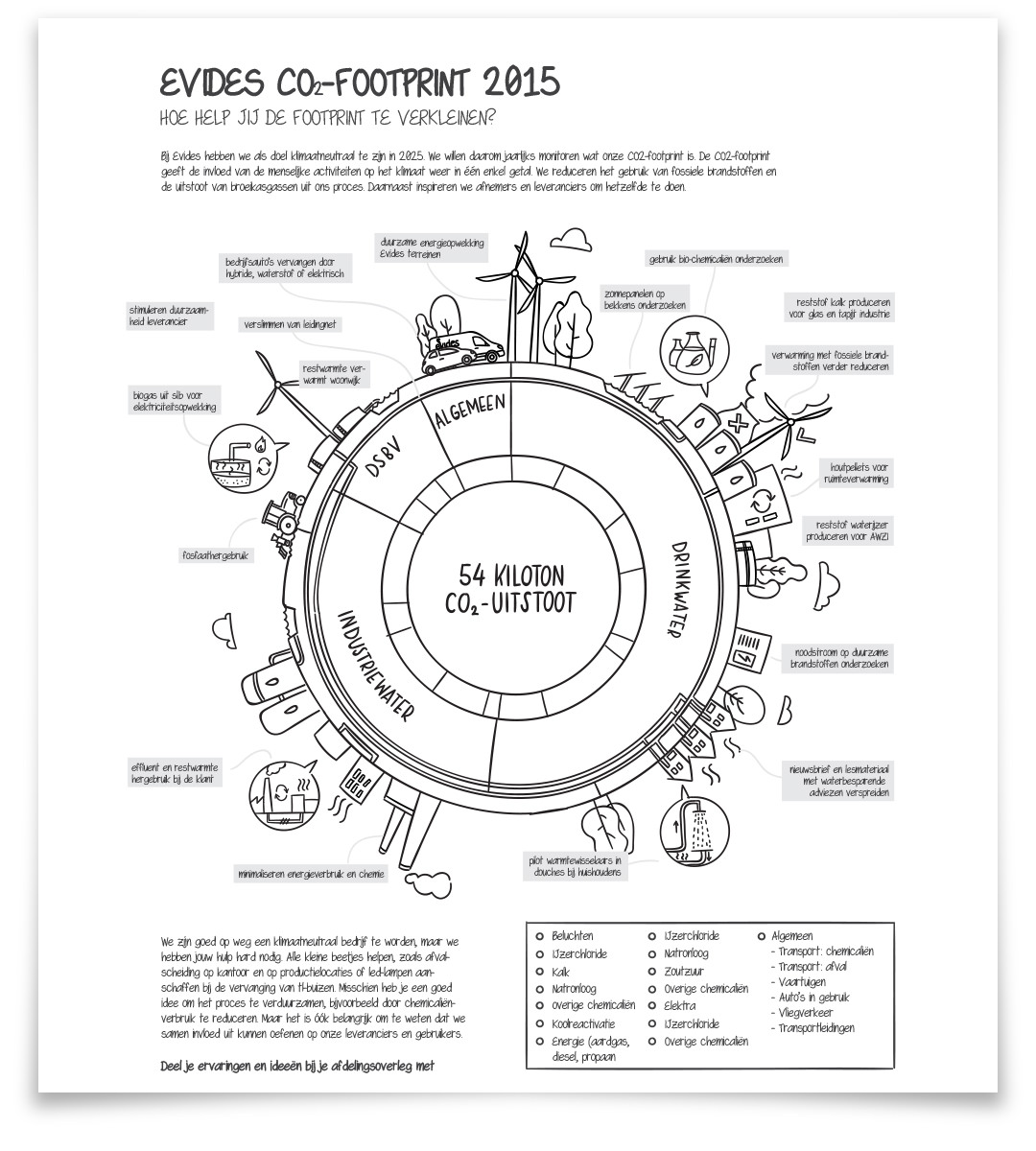 evides-schets
