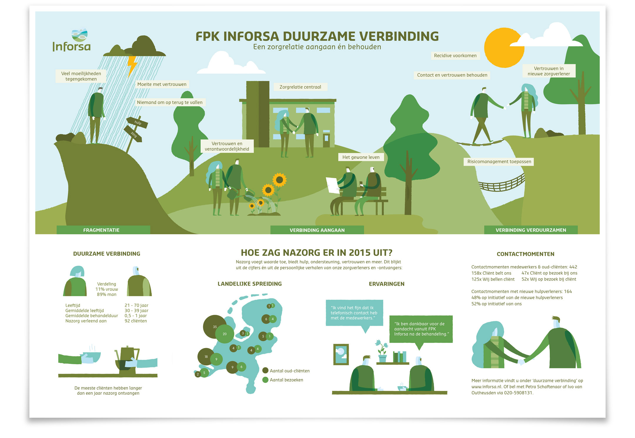 inforsa-infographic-eindresultaat-01
