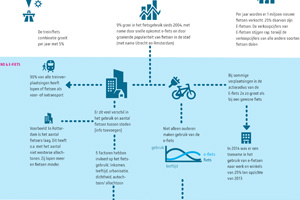 lopen-fietsen-structuur
