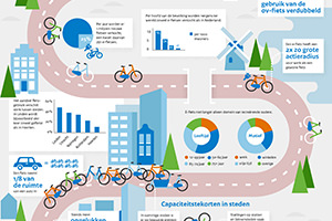 lopen-fietsen-vd