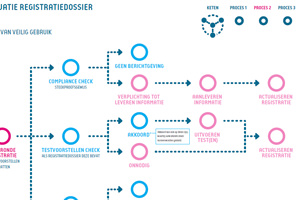 rivm-reach-structuur