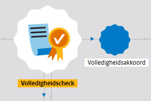 rivm-reach-design