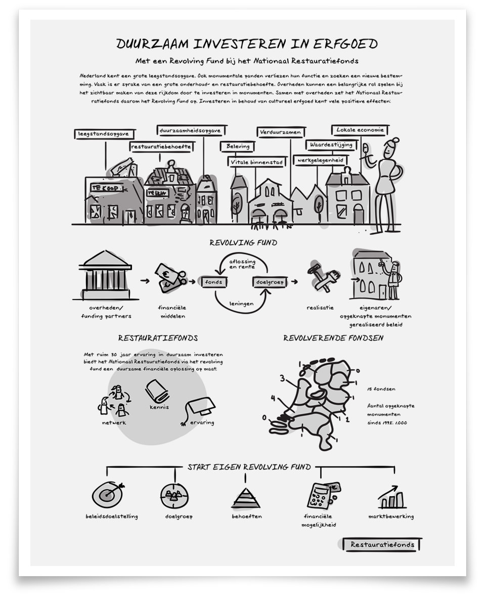 nationaal-restauratiefonds-digitale-schets-01